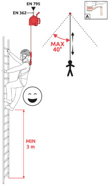 Cobra Lift Anwendung Höhensicherung